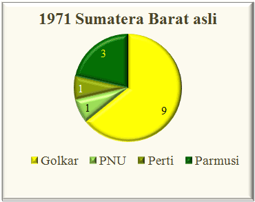 Sumatera